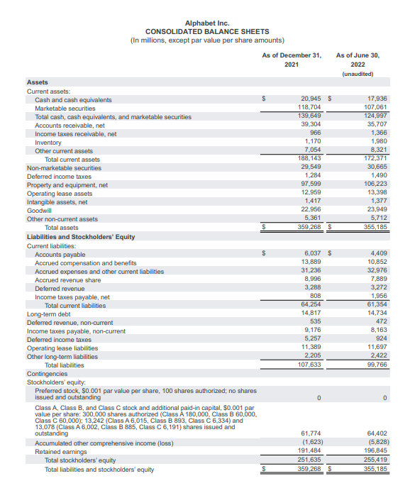 Balance consolidado Google Alphabet