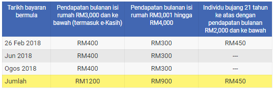 Tarikh Dan Jadual Pembayaran Duit BRIM 2018 Masuk Ke Akaun.