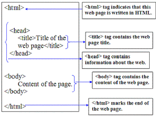 html document example.