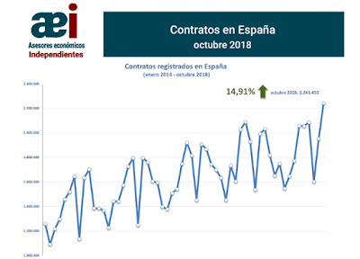 asesores económicos independientes 202-1 Francisco Javier Méndez Lirón