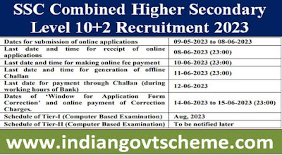 SSC Combined Higher Secondary Level