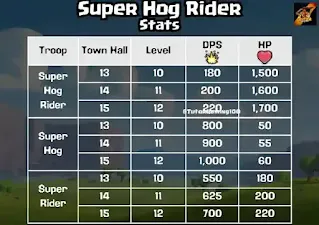 Super Hog Rider stats