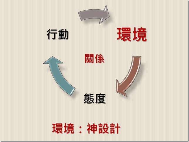 投影片14