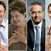 Com 43,5% dos votos, Dilma venceria Aécio e Campos no primeiro turno