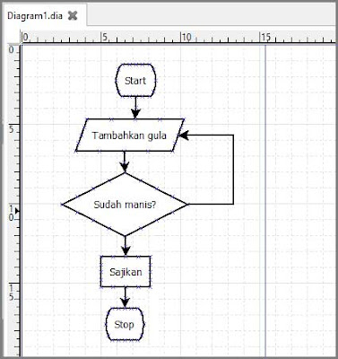 Hasl Akhr Flow Chart