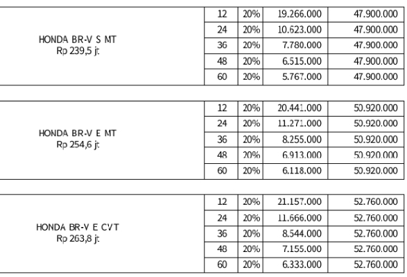 Promo Diskon Terbesar, Honda Brv, Prestige, Manual, Matic