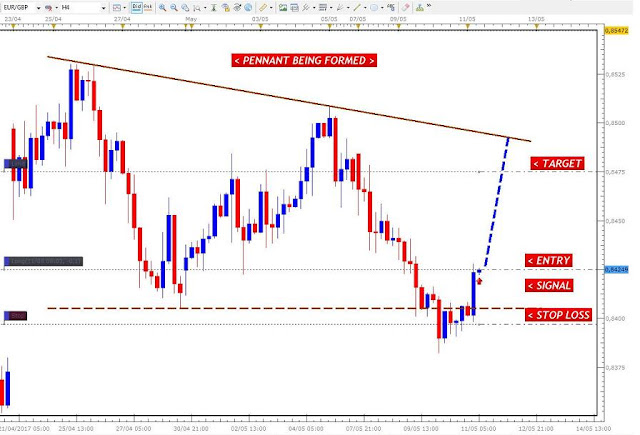 Euro Gbp 50 Pips With Trading Strategy Drfx Forex Swing Trading - 