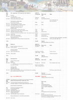 Masbate Travel Guide (itinerary and expenses) 2017 by Rizza Salas