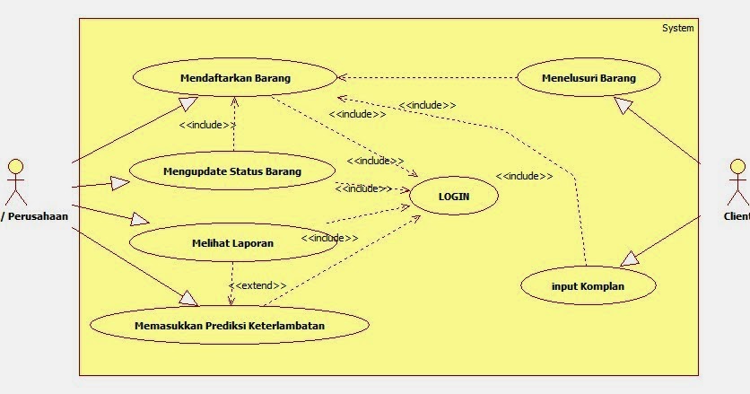 Contoh Skenario Use Case Aplikasi - My Broadcaster