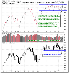 SPXLineChart