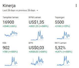 http://beritaads.blogspot.co.id/