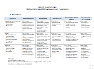 Kisi-kisi UN SMP 2017 Lengkap