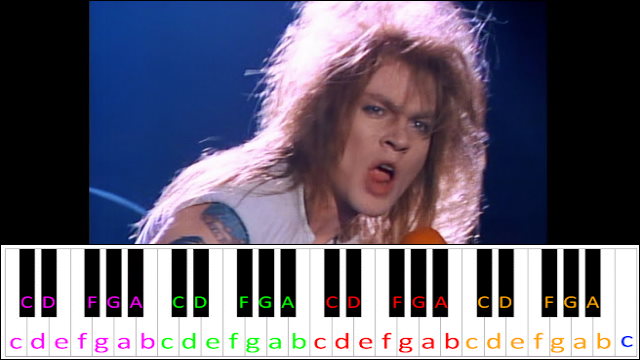 Welcome To The Jungle by Guns N' Roses Piano / Keyboard Easy Letter Notes for Beginners