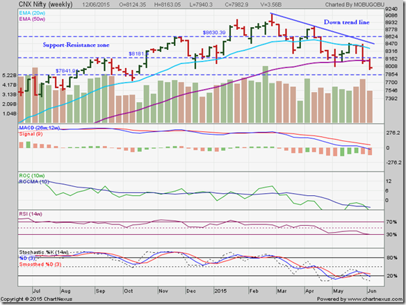 Nifty_Jun1215