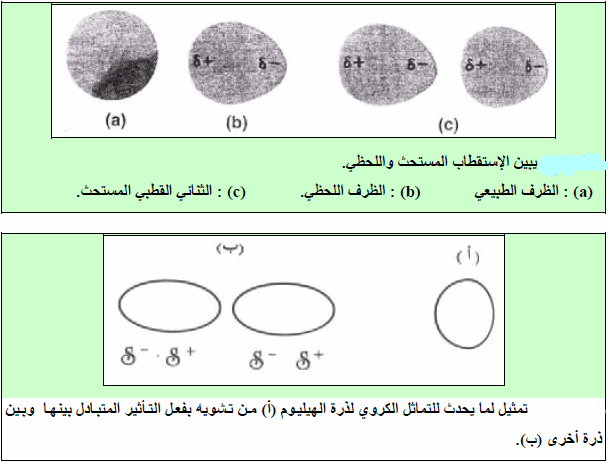 أنواع قوى التجاذب بين جزئيات السائل Intermolecular Attractive