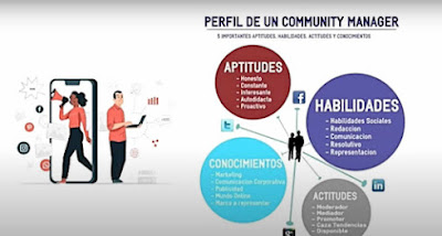 Community Manager es el profesional que se encarga  de de construir, ampliar y administrar comunidades  online