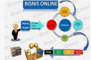 https://www.juragandesa.net/2022/03/contoh-strategi-pemasaran-produk-online.html