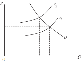 Soal kurva 148