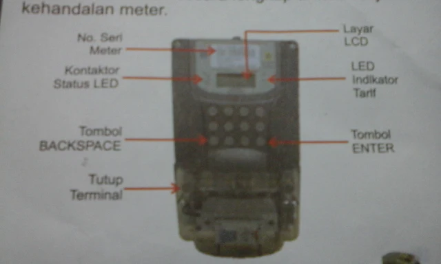 bagian-bagian meteran digital listrik prabayar