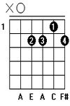 Kunci Gitar Chord Gitar Am6