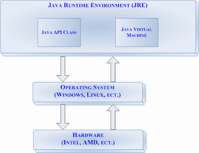 may ao java