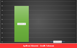 Aplikasi Absensi - Graifk Tahunan