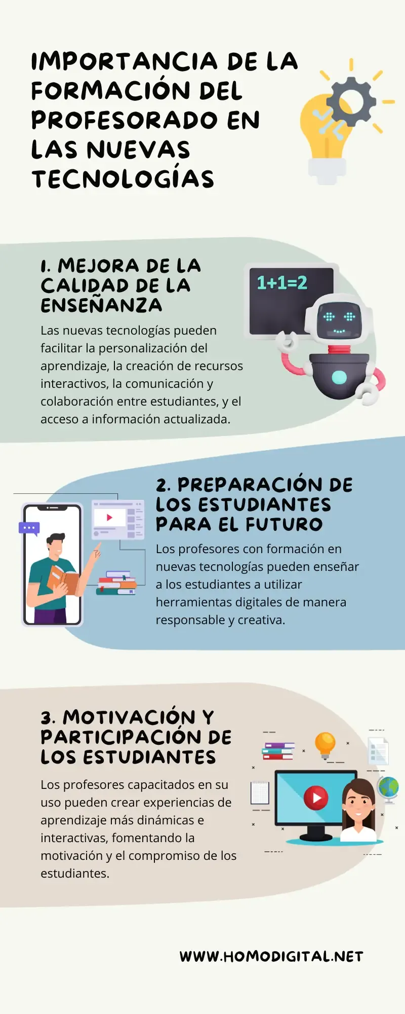 Infografía Importancia de la Formación del Profesorado en las Nuevas Tecnologías