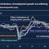 BoE Governor Hints Rate Cut if Jobs Deteriorate