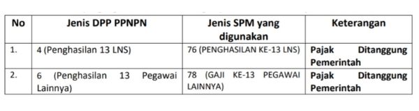 TUTORIAL PEMBUATAN GAJI 13 PADA SAS