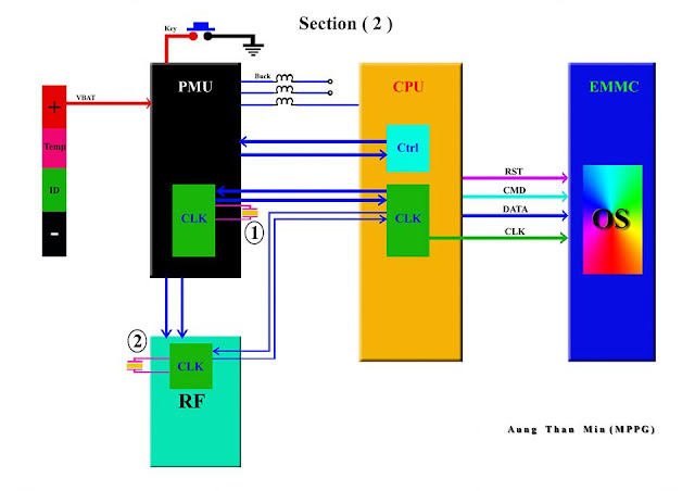 Power Section