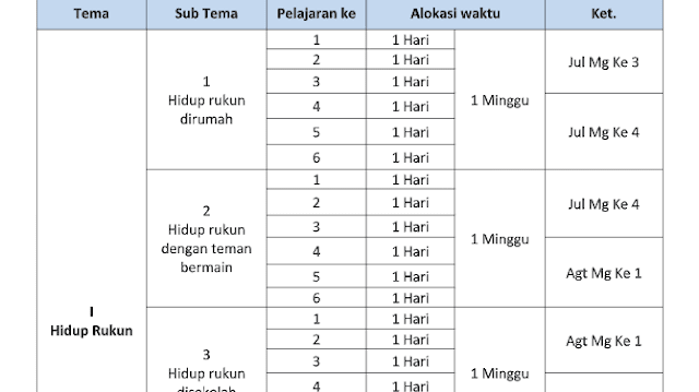 Promes Kelas 2 Kurikulum 2013 Revisi 2019