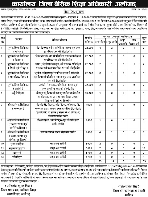 Official Notice for Teaching & Non-Teaching Positions of Aligarh KGBV Recruitment 2023