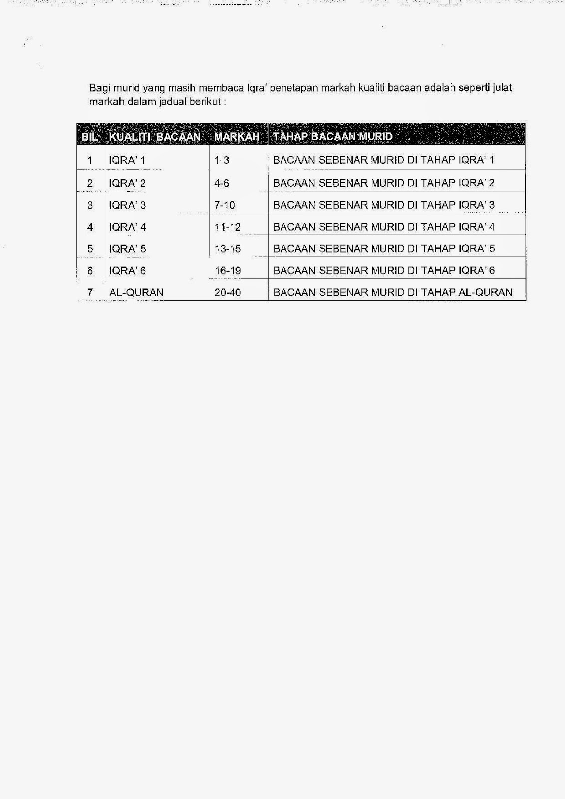 Surat Pelaksanaan Ujian Sumatif 6 Bulan Pertama J-qaf 