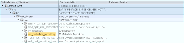 SAP Business Warehouse, SAP BW, SAP Learning, SAP Guides, SAP Certification, SAP Live Access, SAP Configuration