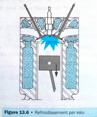 Refroidissement moteur