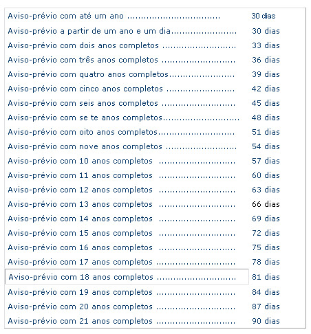 Departamento Pessoal: Nova Lei do AVISO PRÉVIO - Tire suas 