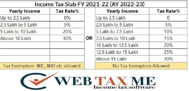 Income Tax Slab Rate for the f.Y.2021-22