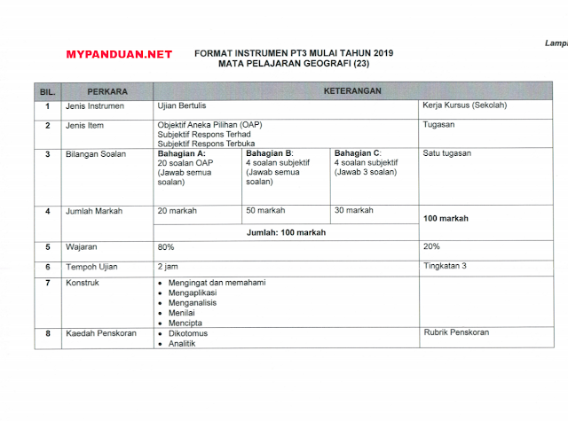 Format Baharu Instrumen PT3 Mulai 2019 - SEMAKAN UPU