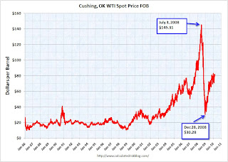 Oil Prices