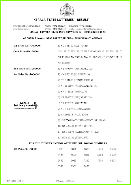 Off:> Kerala Lottery Result; 03.11.2023 Nirmal Lottery Results Today "NR-353"