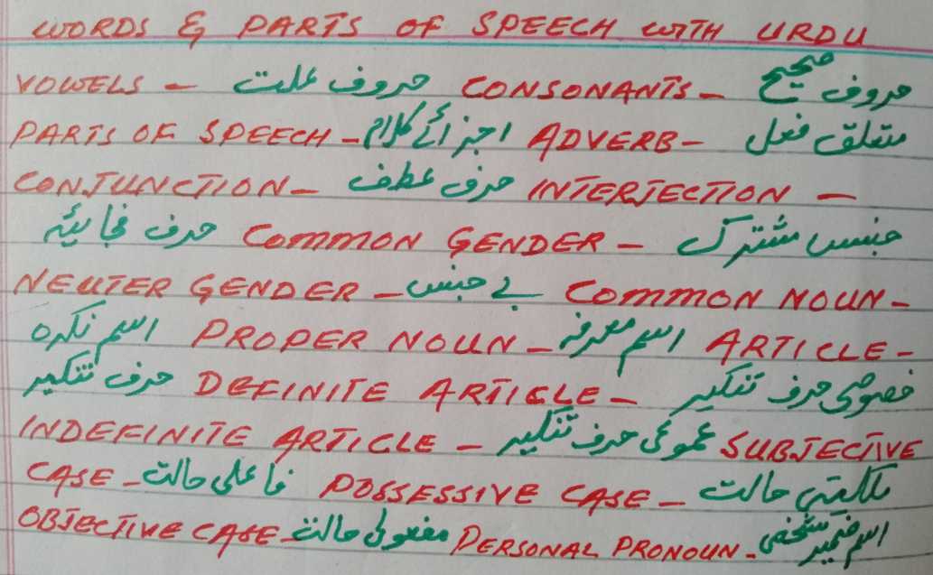 Parts of speech and their Urdu meanings.