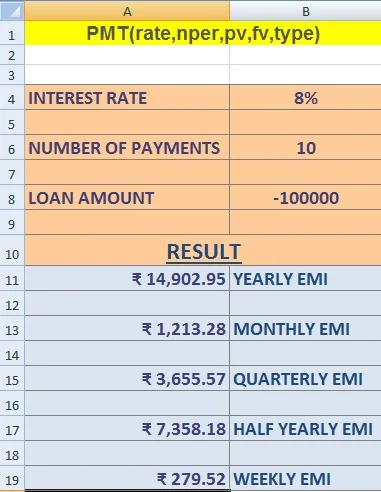 How to Calculate Bank Loan EMI Yearly, Quaterly, Monthly and Weekly Using Excel Formula PMT