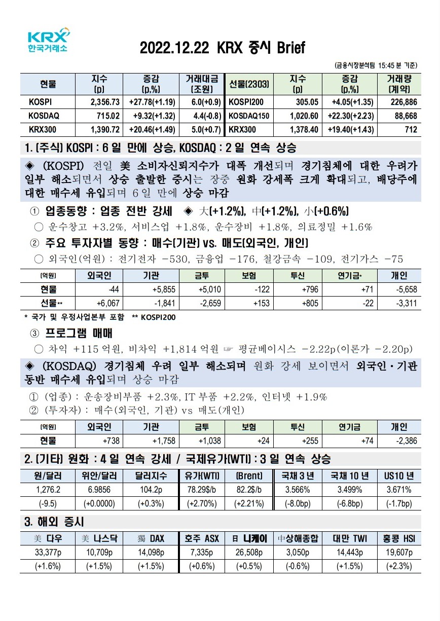 2022년 12월 22일(목) 증시 요약 코스피 코스닥 원달러환율 유가 국고채 인덱스 한국거래소 KRX 300 Brent