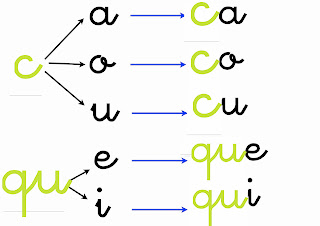 Resultado de imagen de ca que qui co cu