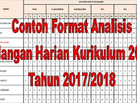 Contoh Format Analisis Ulangan Harian Kurikulum 2013 Tahun 2018