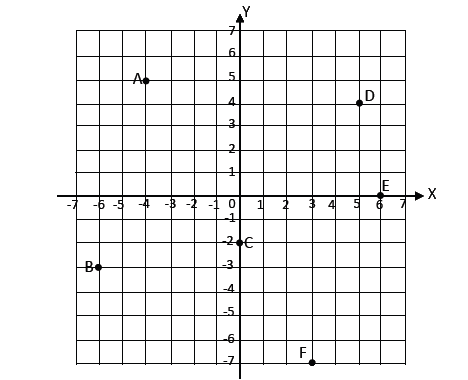 Sistem Koordinat Kartesius TIPS BELAJAR MATEMATIKA