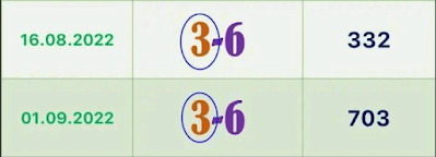 Thailand Lottery 3up VIP Formula 16-10-2022-Thai Lottery Sure VIP Formula 16-10-2022.