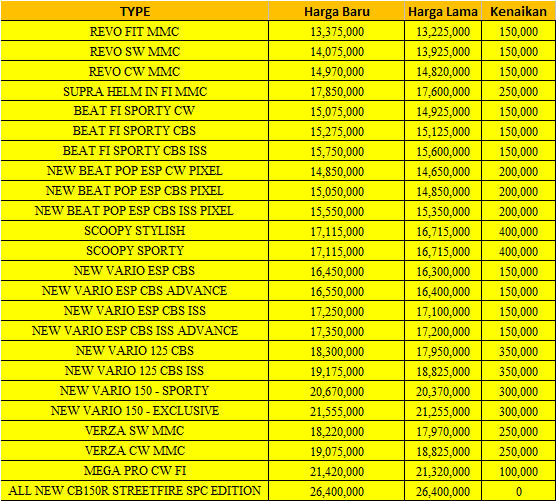 Daftar Harga Motor Honda 2018  Cerita Tentang Kehidupan