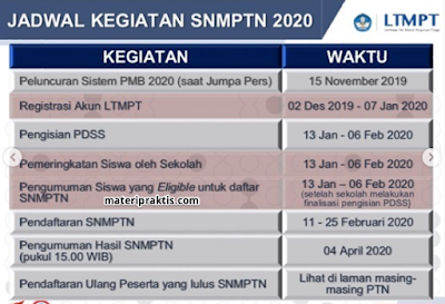 Jadwal UTBK, SNMPTN dan SBMPTN 2020