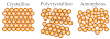 What are Crystalline Material in Amie Exam